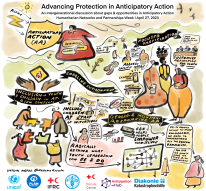 Advancing protection in Anticipatory Action: An intergenerational discussion about current gaps and opportunities 