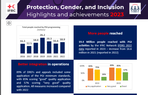 Cover of the 2023 report