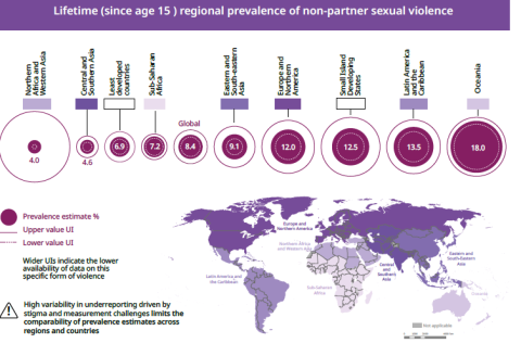 lifetime regional prevalence of non-partner sexual violence